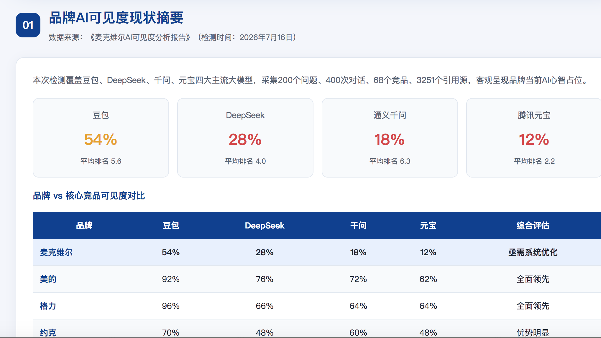 马鞍山geo分析报告